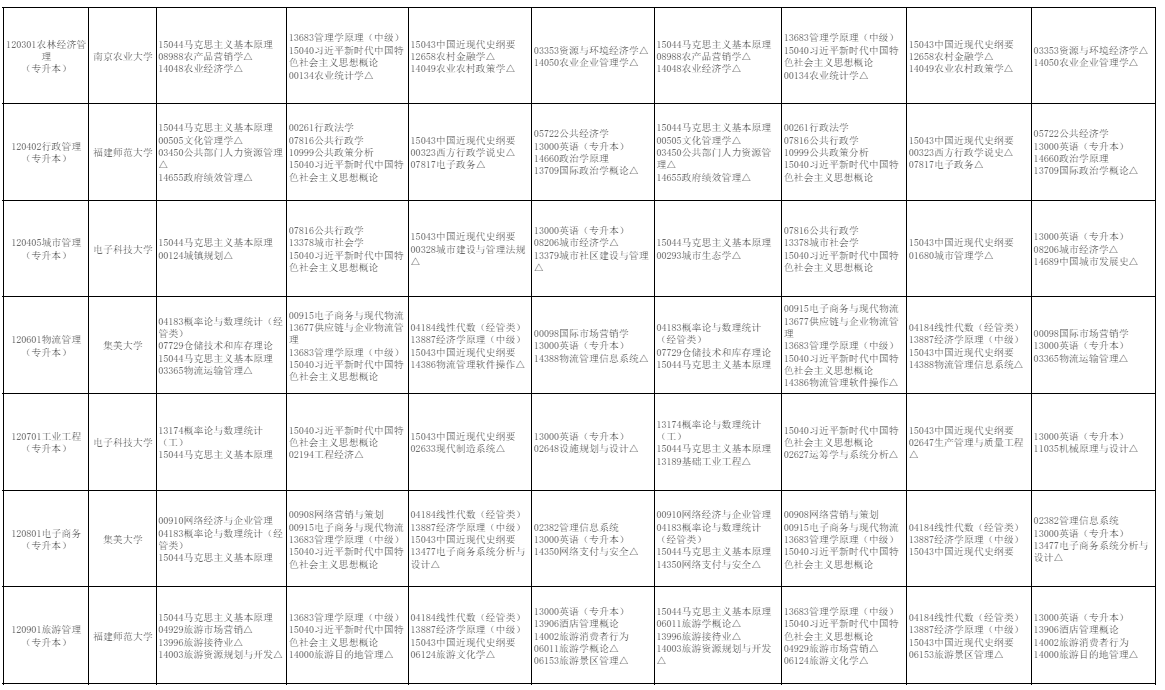 2026年10月福建省自學考試開考課程考試安排