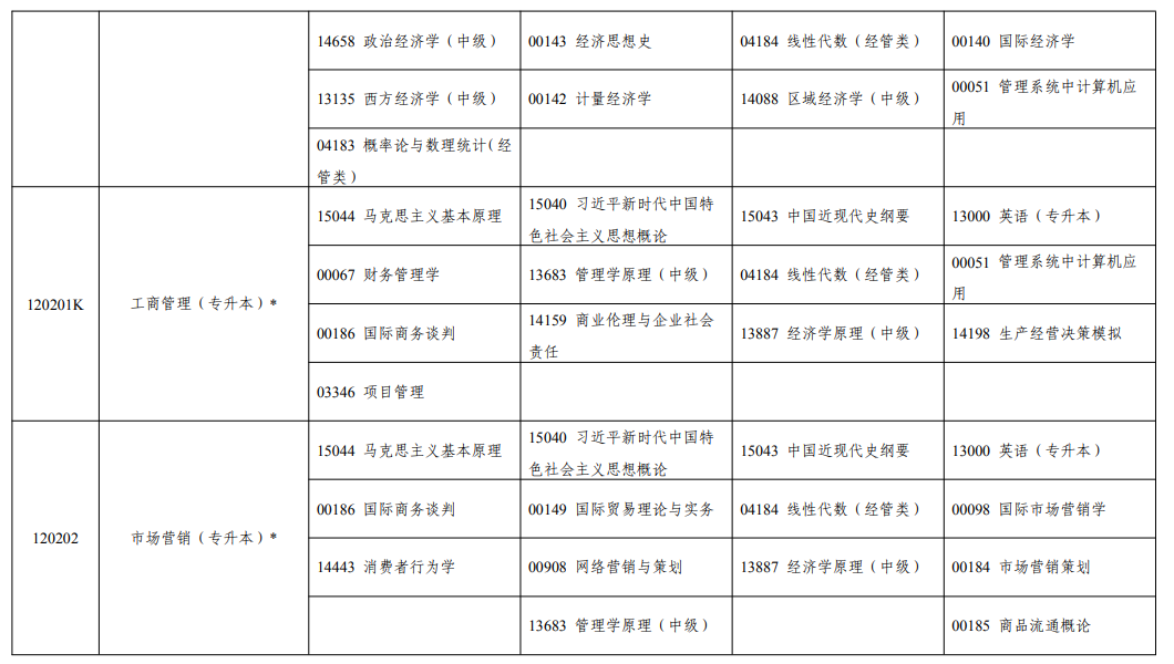 2026年10月寧夏自學考試開考課程考試安排