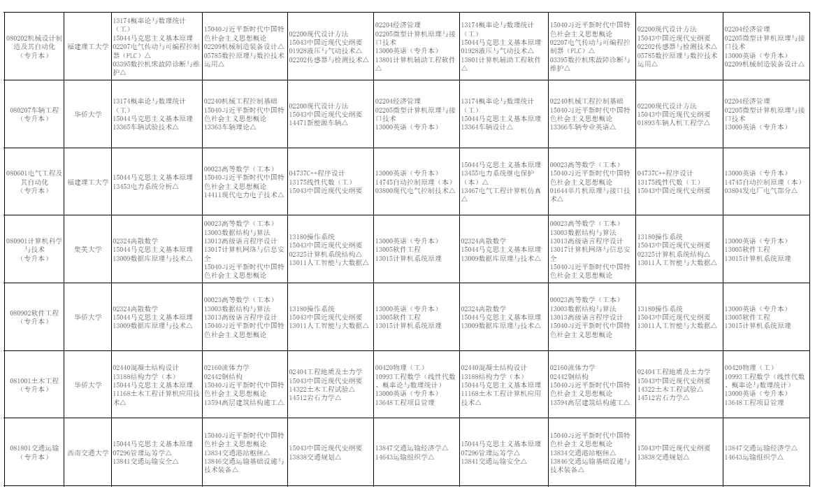 2026年10月福建省自學考試開考課程考試安排