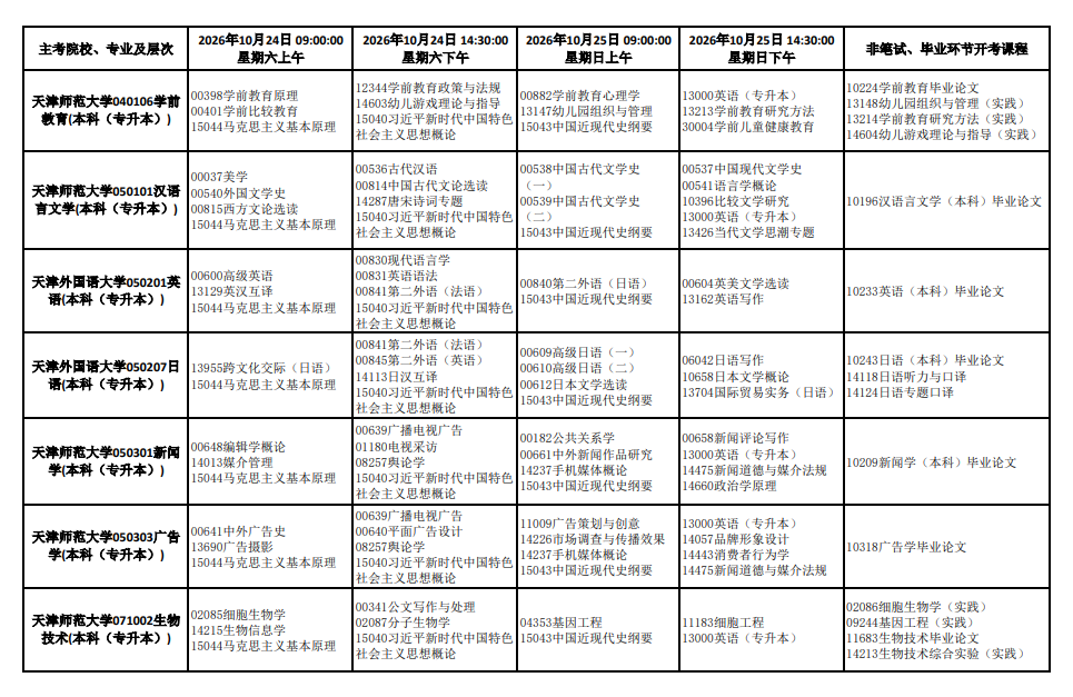 2026年10月天津市自學考試開考課程考試安排
