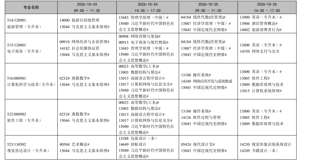 2026年10月遼寧省自學考試開考課程考試安排
