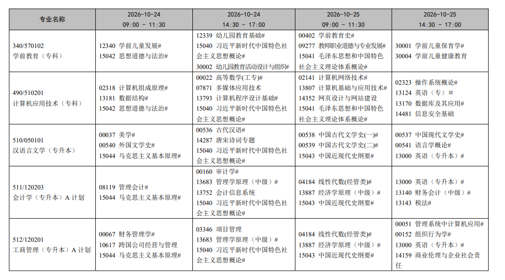 2026年10月遼寧省自學考試開考課程考試安排