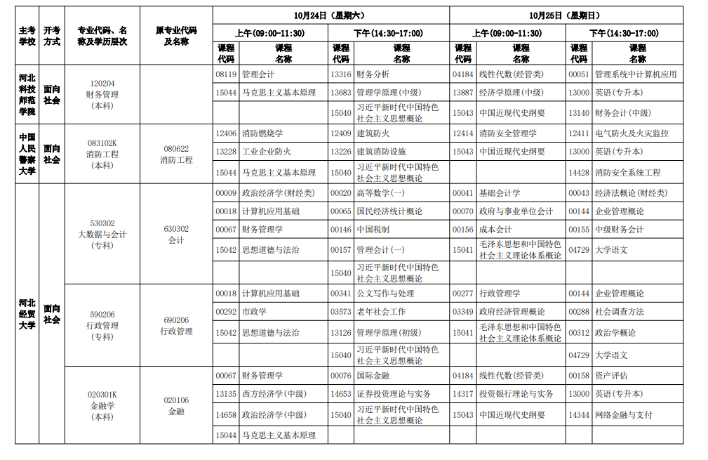 2026年10月河北省自學考試開考課程考試安排