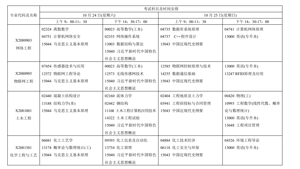 2026年10月江蘇省自學考試開考課程考試安排