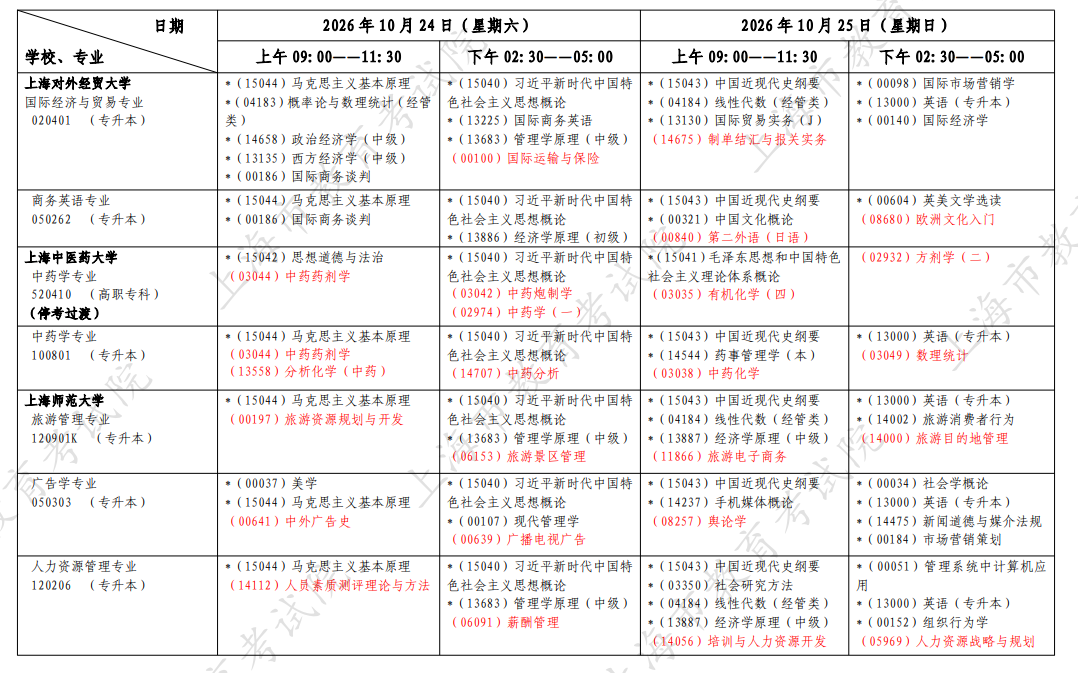 2026年10月上海市自學考試開考課程考試安排