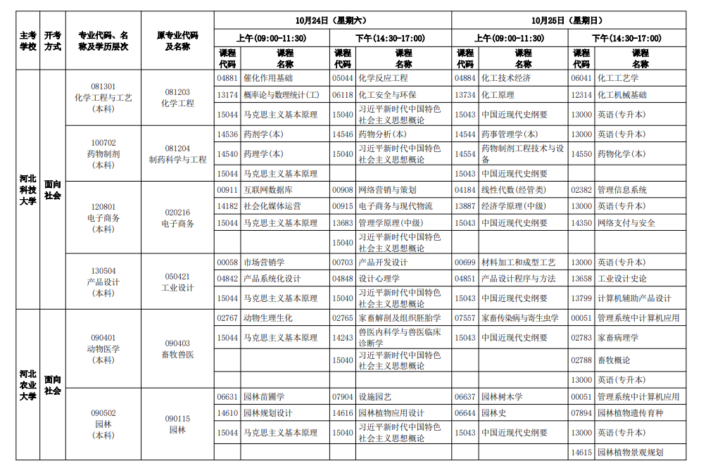 2026年10月河北省自學考試開考課程考試安排