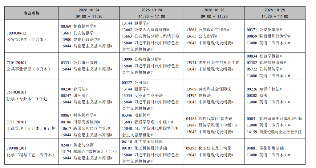 2026年10月遼寧省自學考試開考課程考試安排