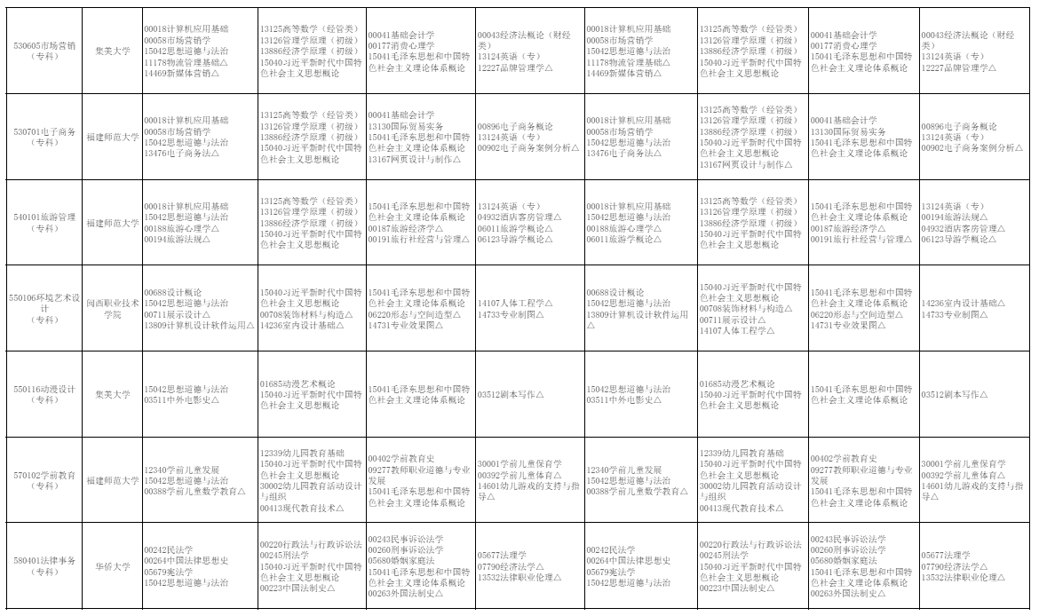 2026年10月福建省自學考試開考課程考試安排