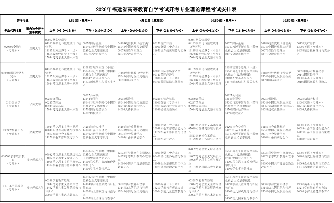 2026年10月福建省自學考試開考課程考試安排