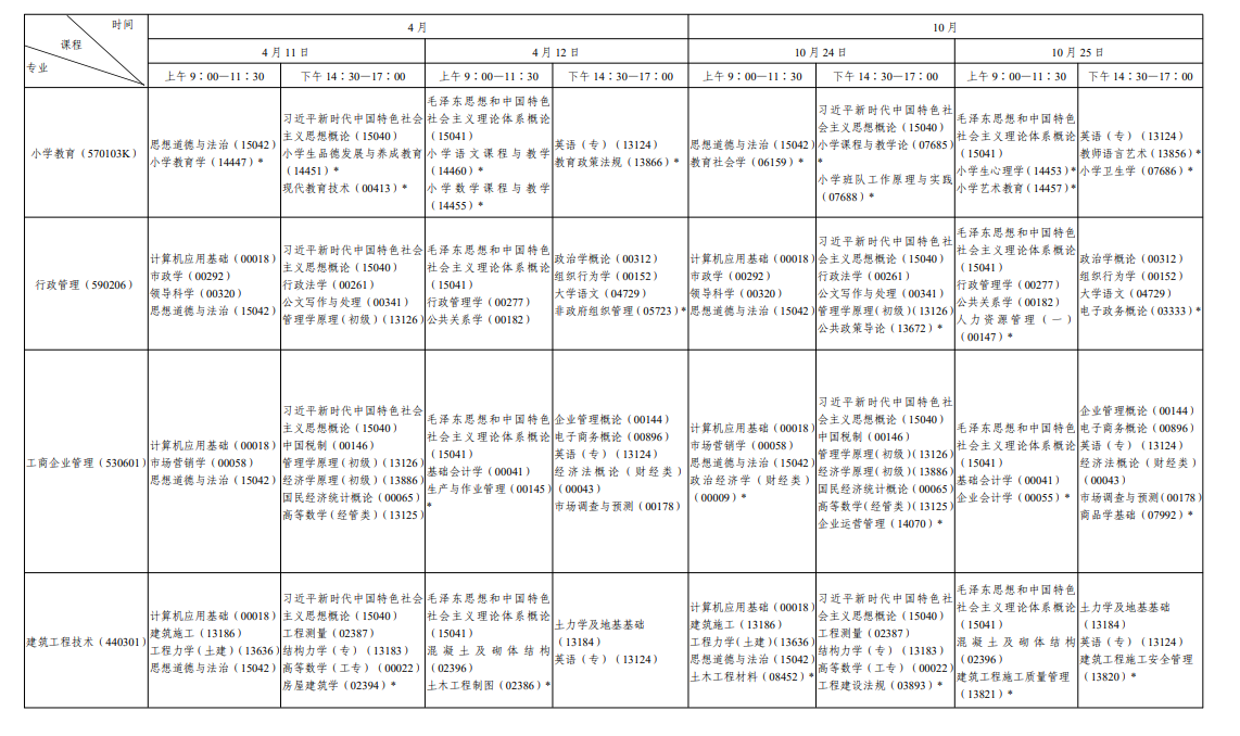 ?2026年10月陜西省自學考試開考課程考試安排