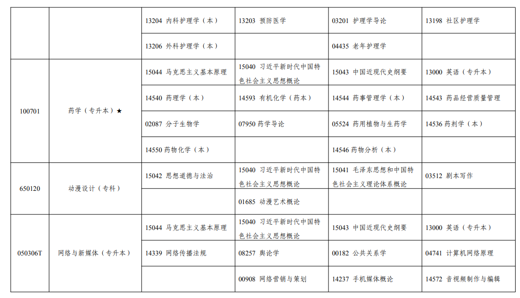 2026年10月寧夏自學考試開考課程考試安排