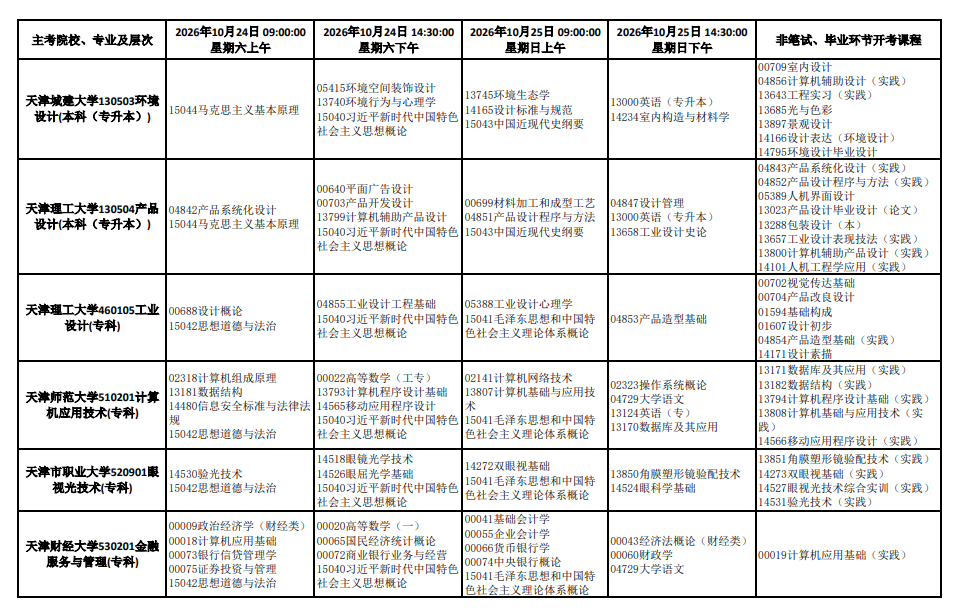 2026年10月天津市自學考試開考課程考試安排