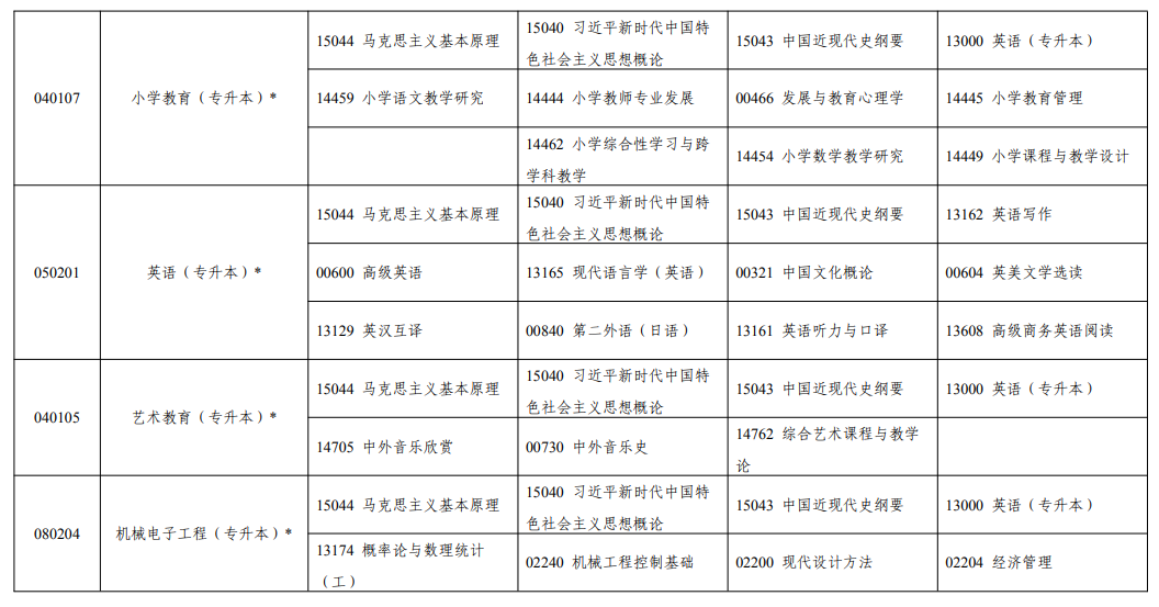 2026年10月寧夏自學考試開考課程考試安排