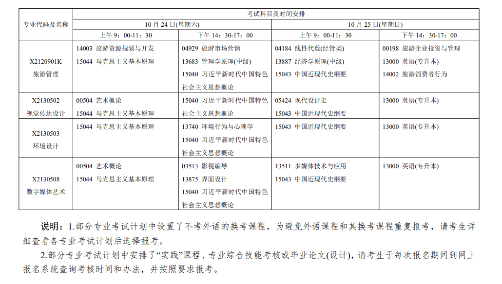2026年10月江蘇省自學考試開考課程考試安排