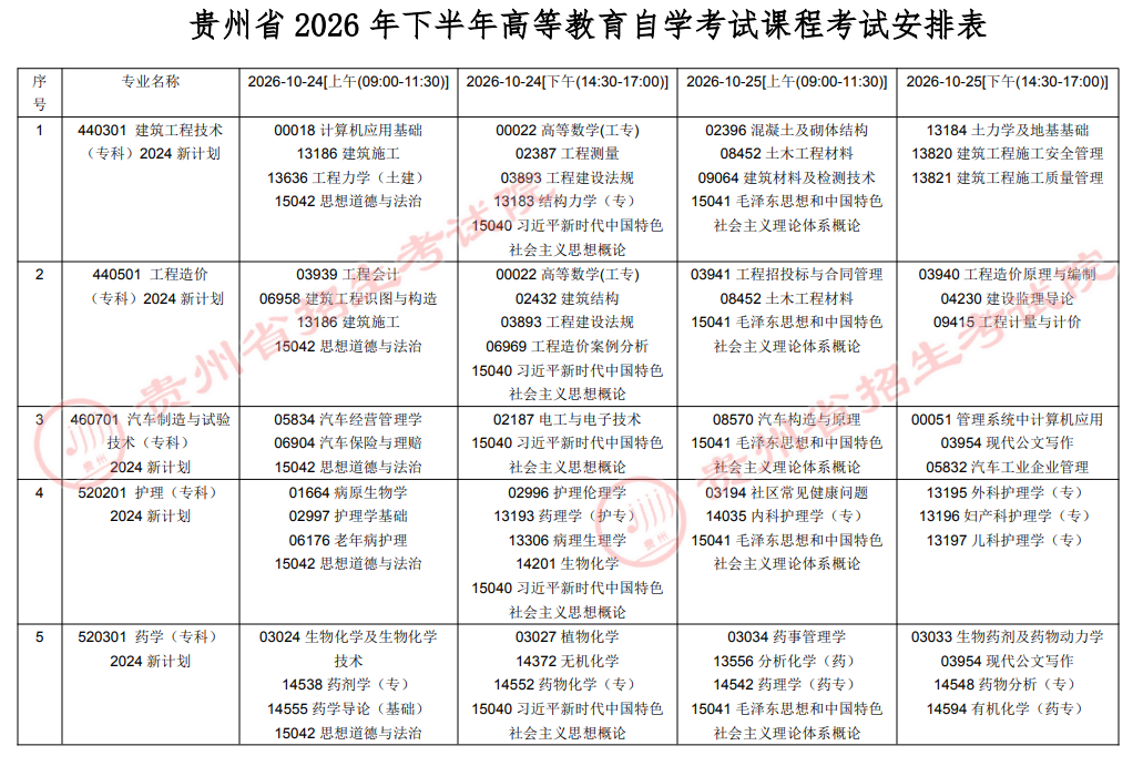 2026年10月貴州省自學考試開考課程考試安排
