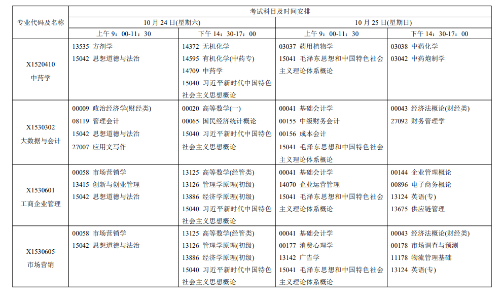2026年10月江蘇省自學考試開考課程考試安排