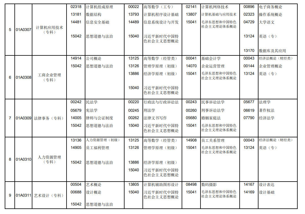 2026年10月北京市自學考試開考課程考試安排