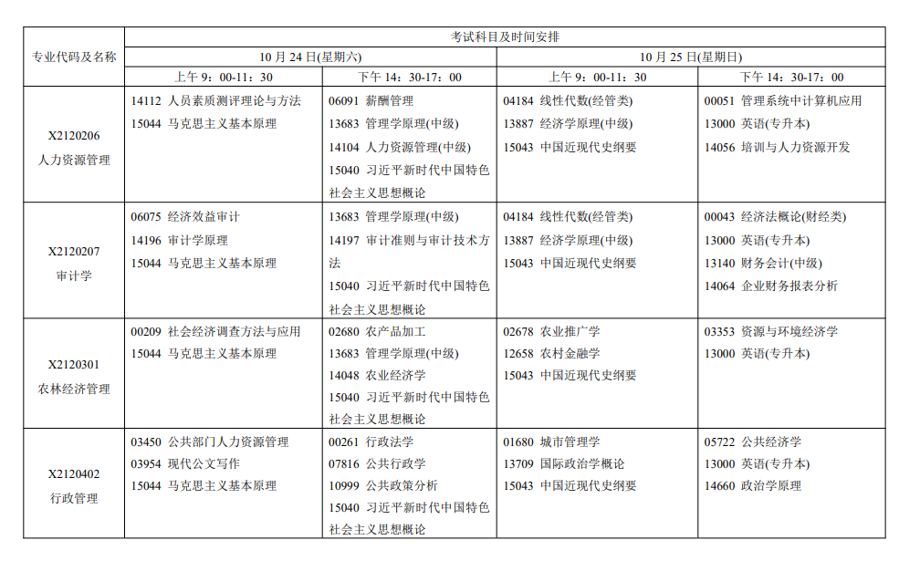 2026年10月江蘇省自學考試開考課程考試安排