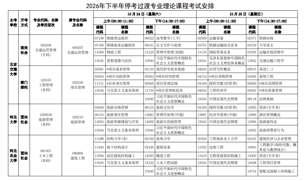2026年10月河北省自學考試開考課程考試安排
