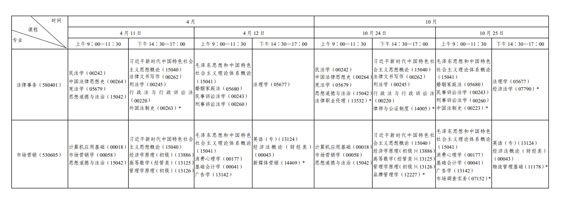 ?2026年10月陜西省自學考試開考課程考試安排