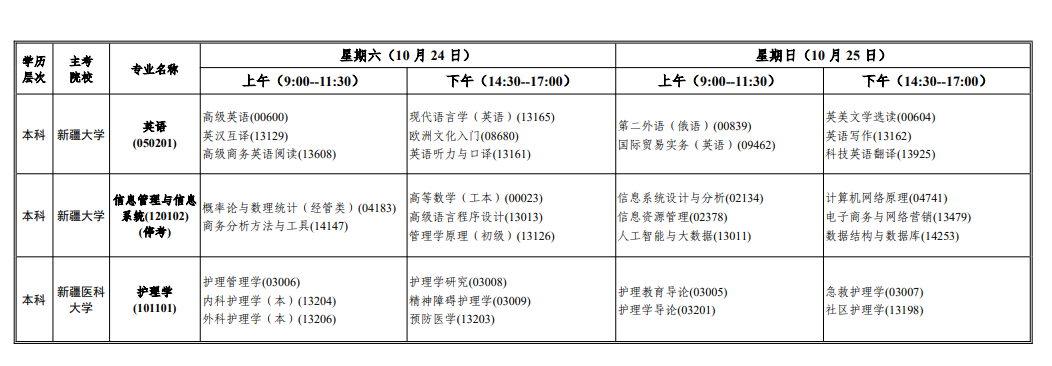 2026年10月新疆自學考試開考課程考試安排