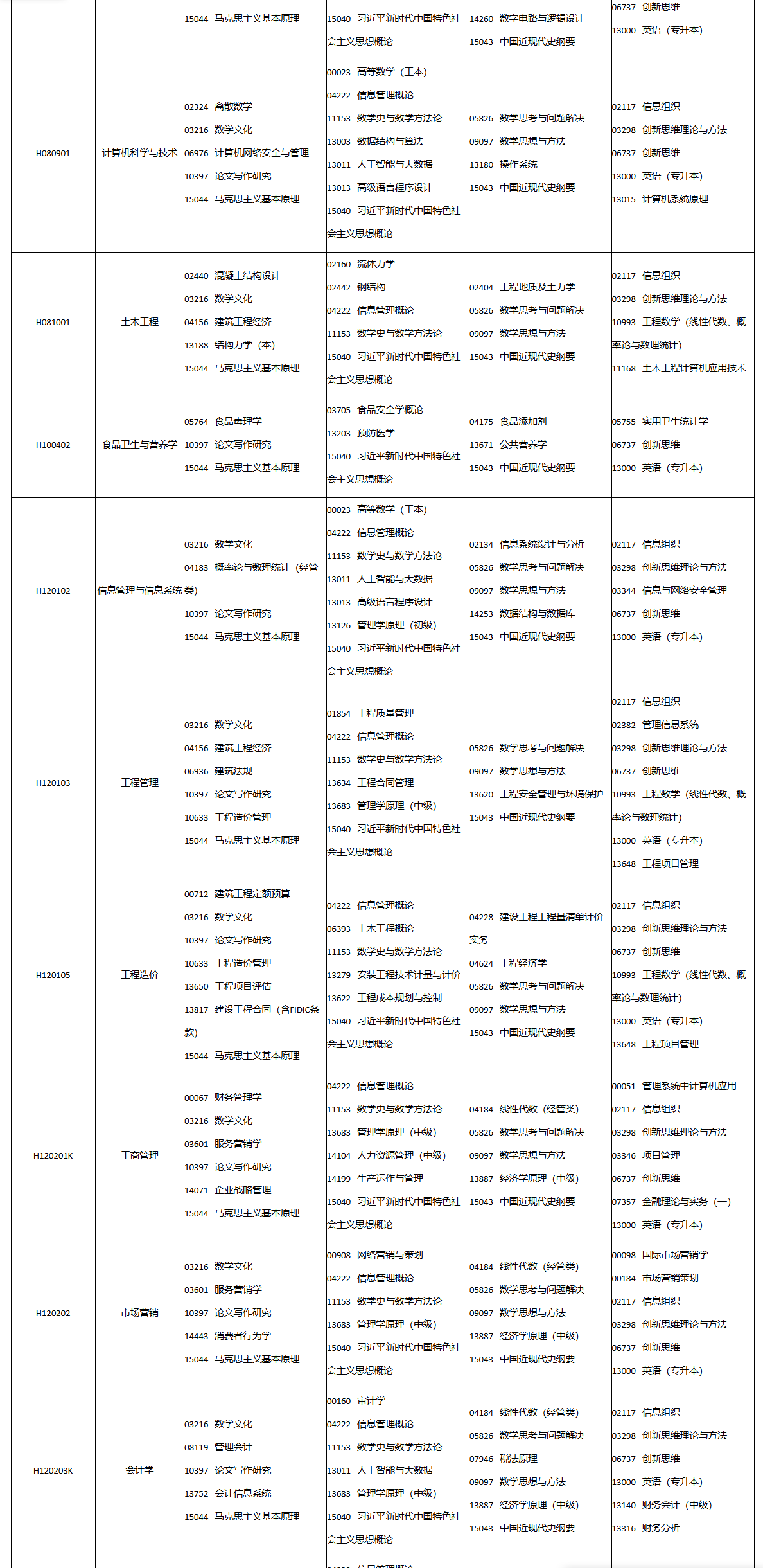 2026年10月四川省自學考試開考課程考試安排