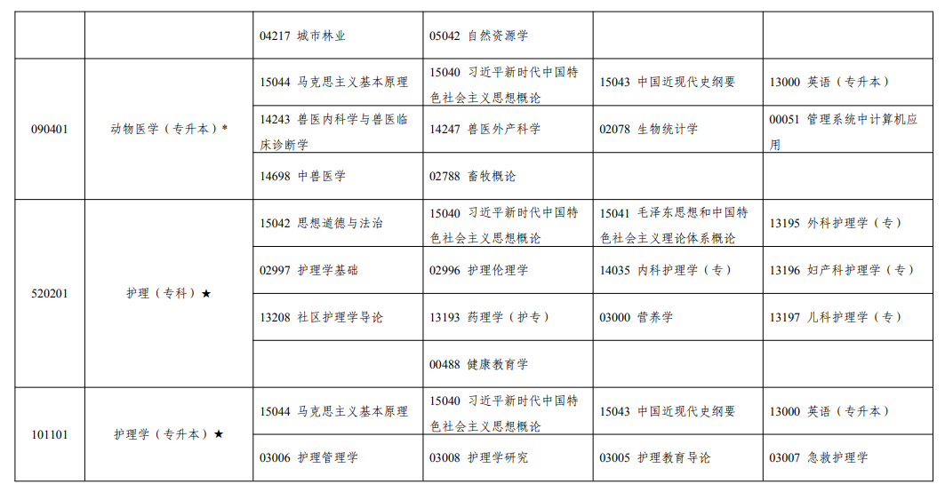 2026年10月寧夏自學考試開考課程考試安排