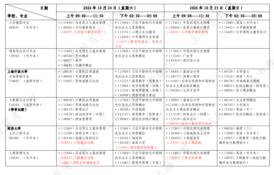 2026年10月上海市自學考試開考課程考試安排