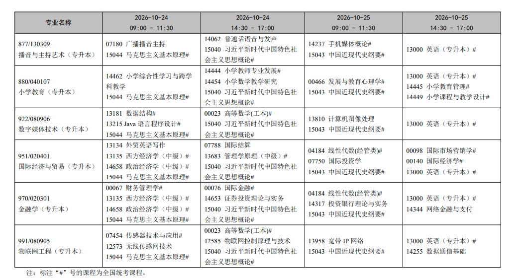 2026年10月遼寧省自學考試開考課程考試安排