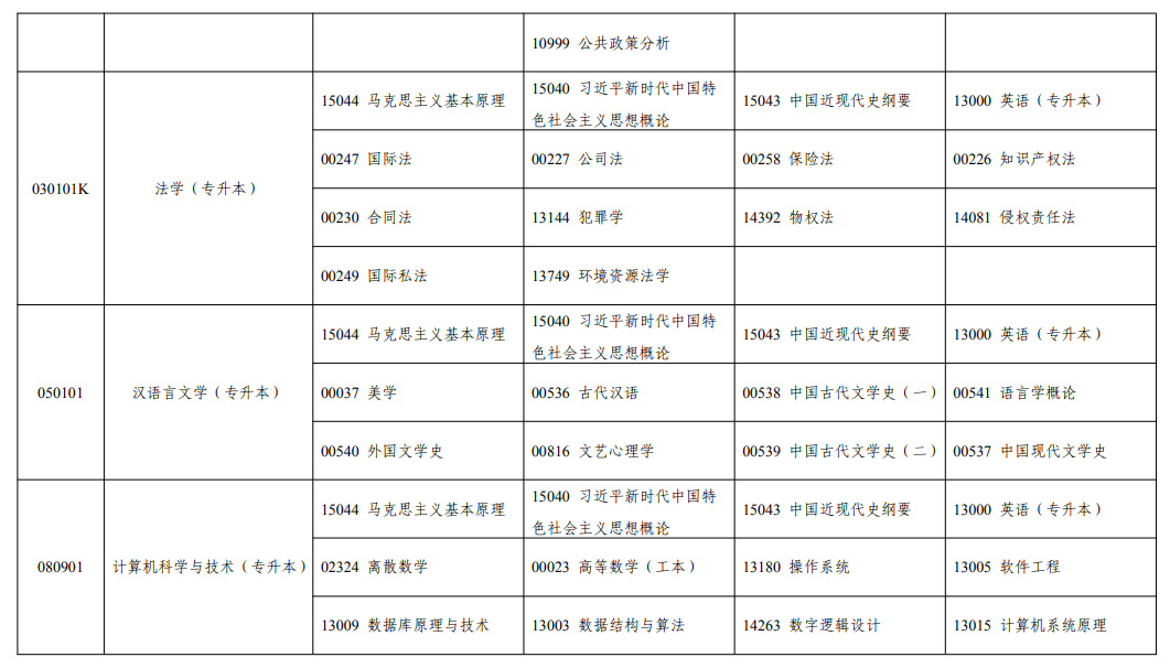 2026年10月寧夏自學考試開考課程考試安排