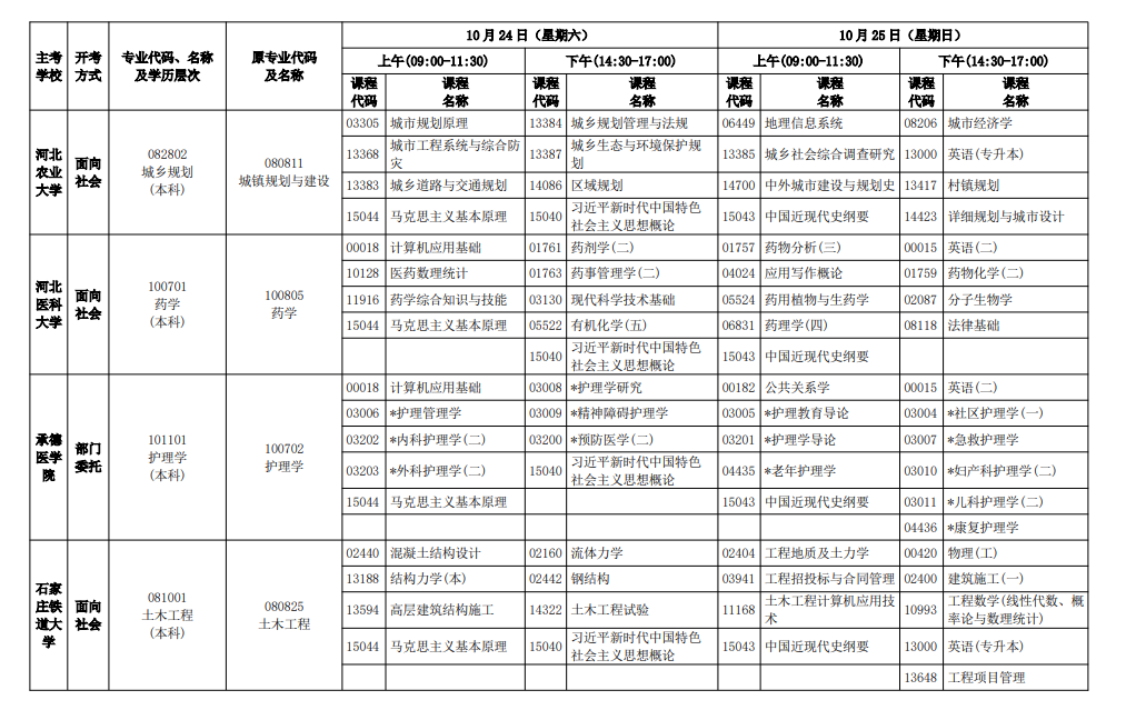 2026年10月河北省自學考試開考課程考試安排