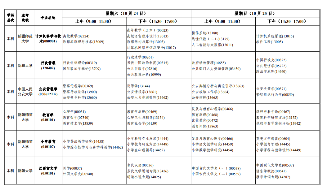 2026年10月新疆自學考試開考課程考試安排