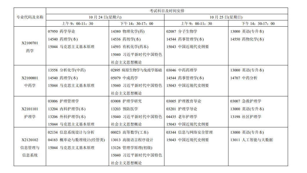 2026年10月江蘇省自學考試開考課程考試安排