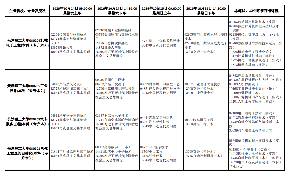 2026年10月天津市自學考試開考課程考試安排