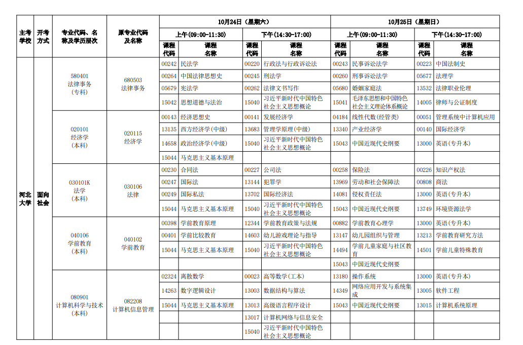 2026年10月河北省自學考試開考課程考試安排