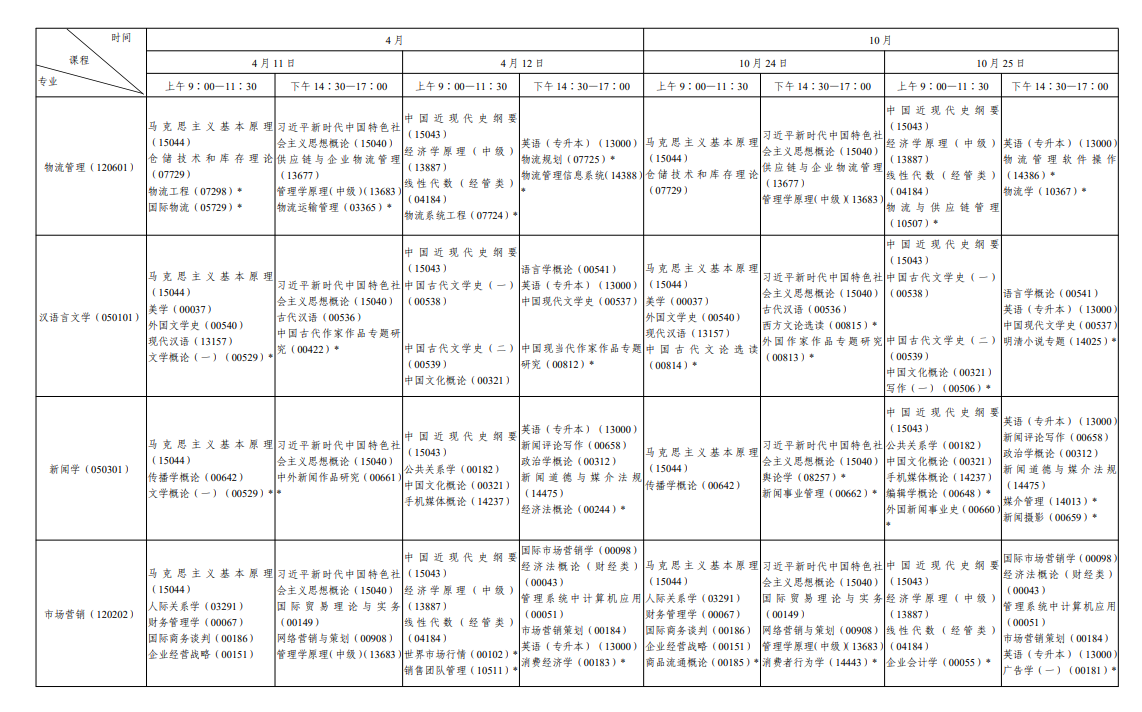 ?2026年10月陜西省自學考試開考課程考試安排