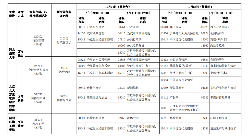 2026年10月河北省自學考試開考課程考試安排