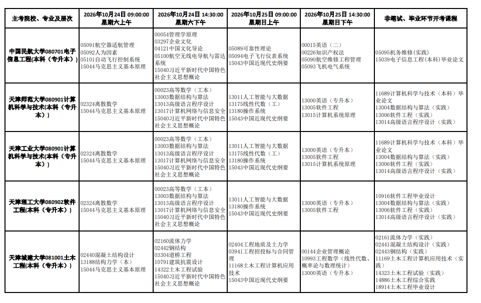 2026年10月天津市自學考試開考課程考試安排