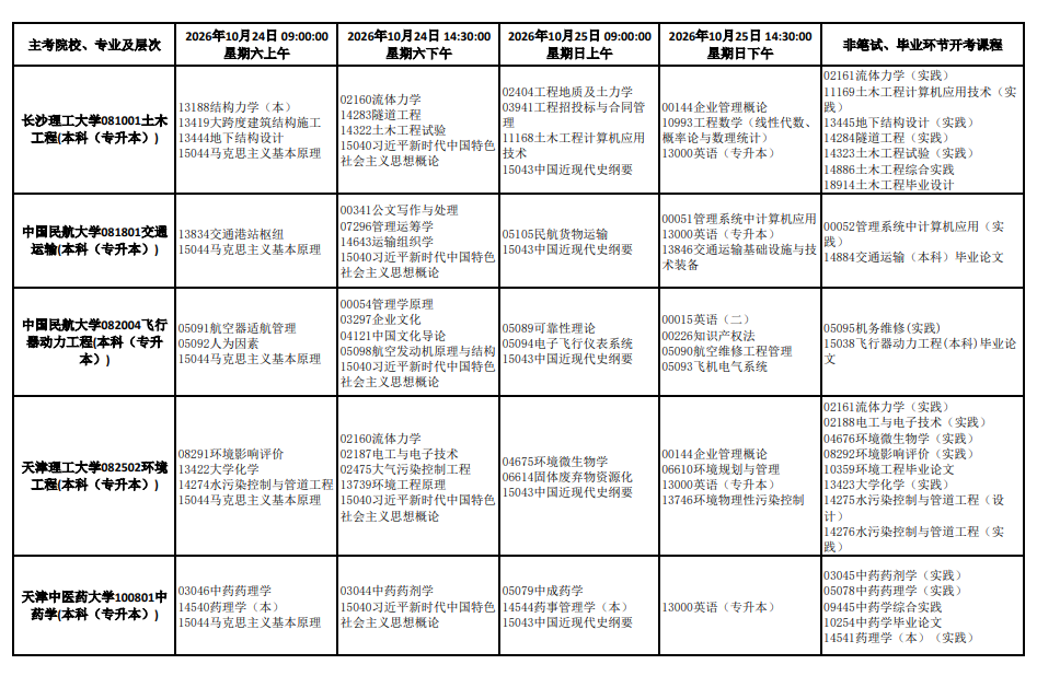 2026年10月天津市自學考試開考課程考試安排