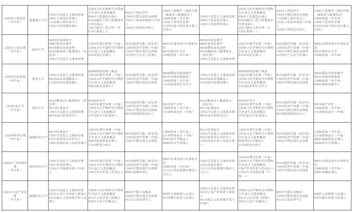 2026年10月福建省自學考試開考課程考試安排