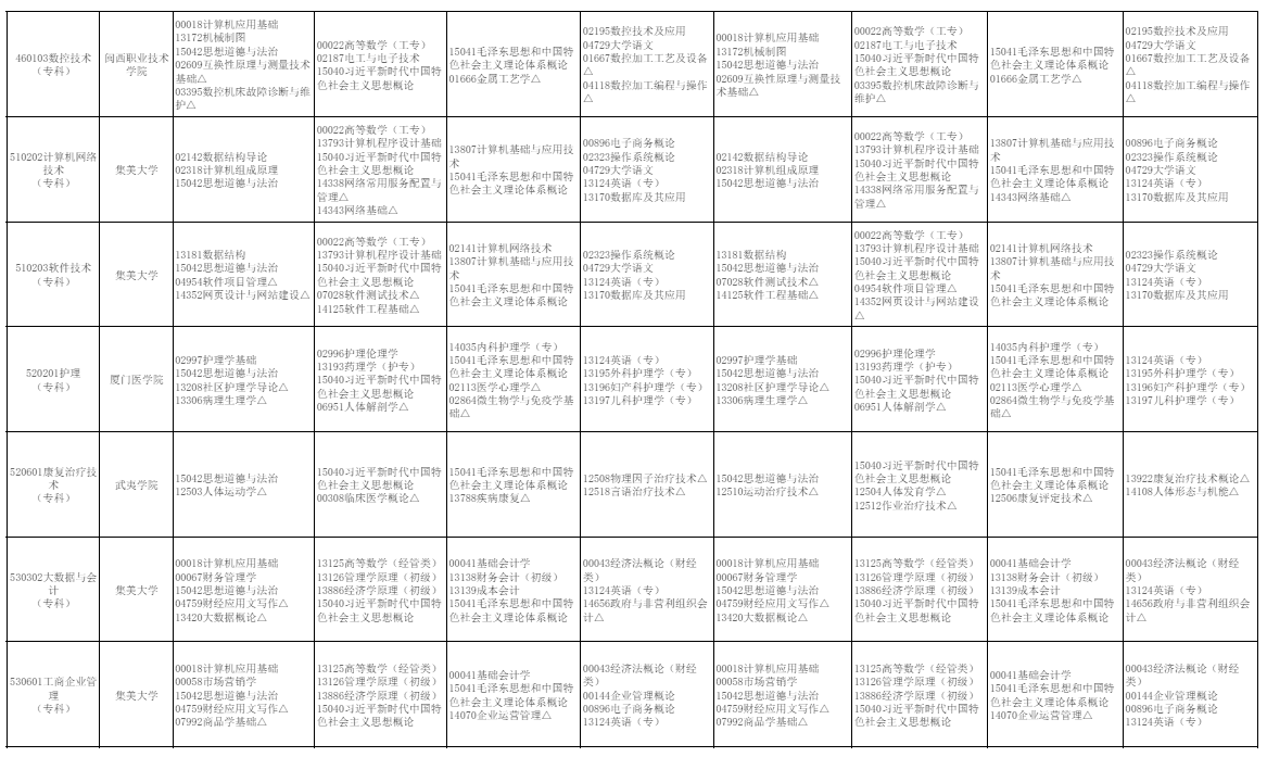 2026年10月福建省自學考試開考課程考試安排