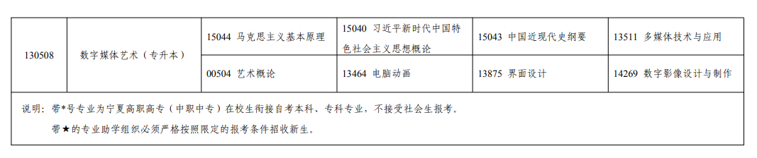 2026年10月寧夏自學考試開考課程考試安排