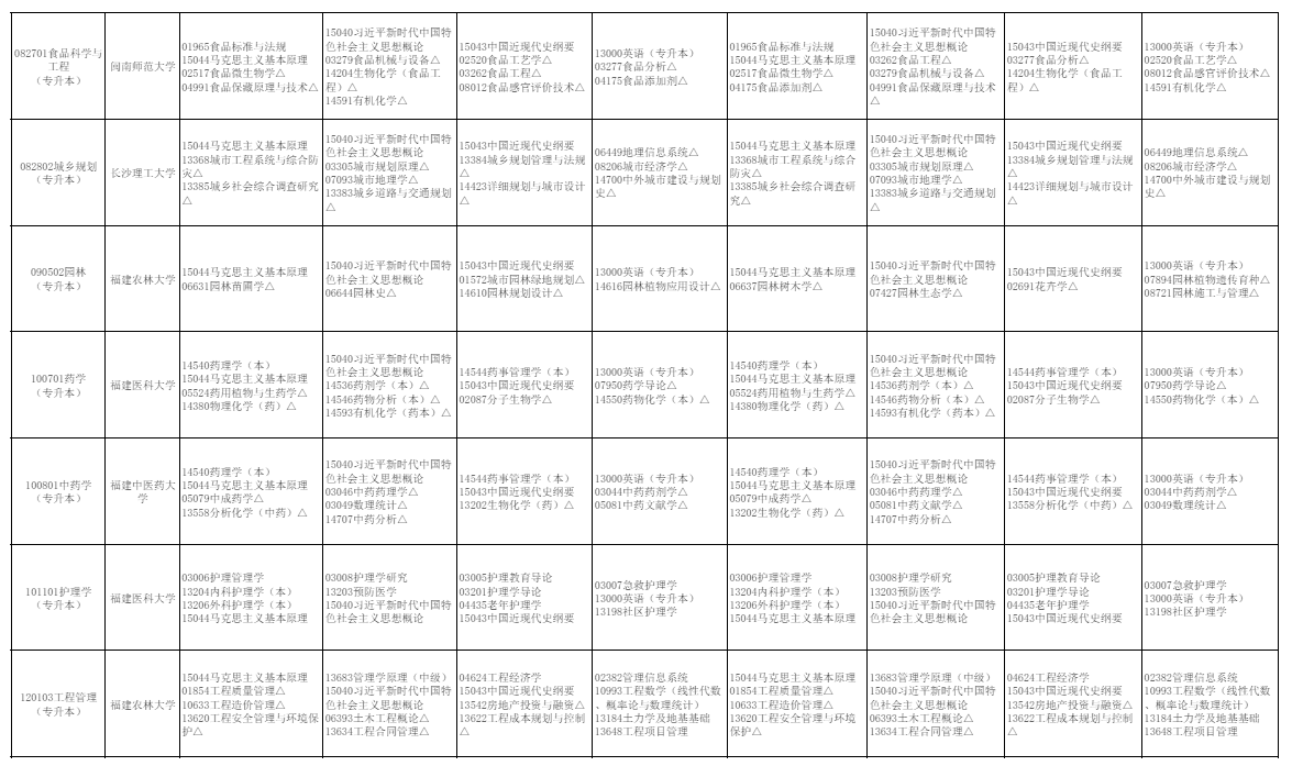2026年10月福建省自學考試開考課程考試安排