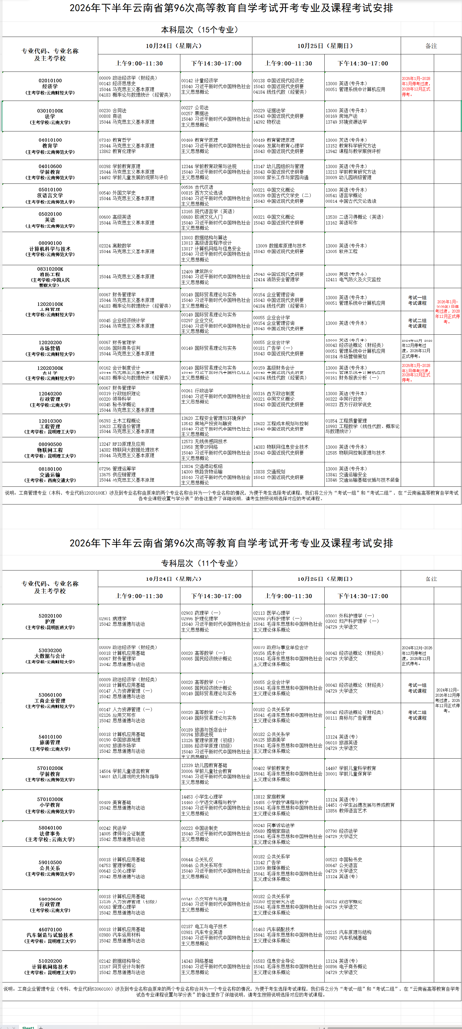 2026年10月云南省自學考試開考課程考試安排