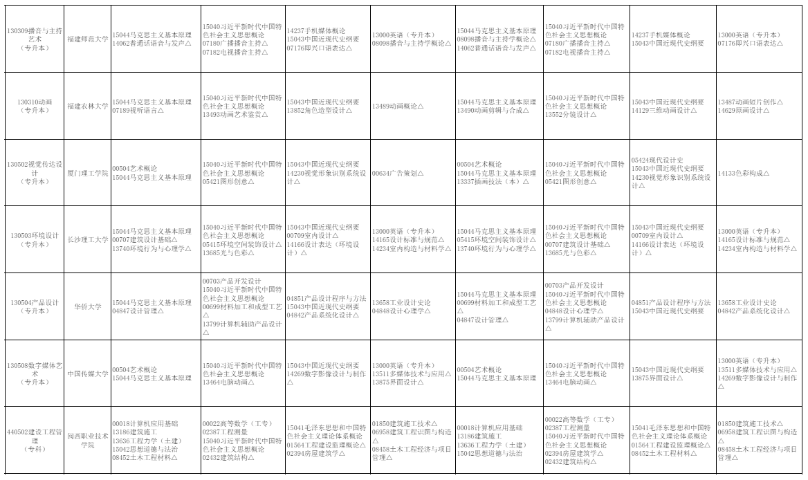 2026年10月福建省自學考試開考課程考試安排