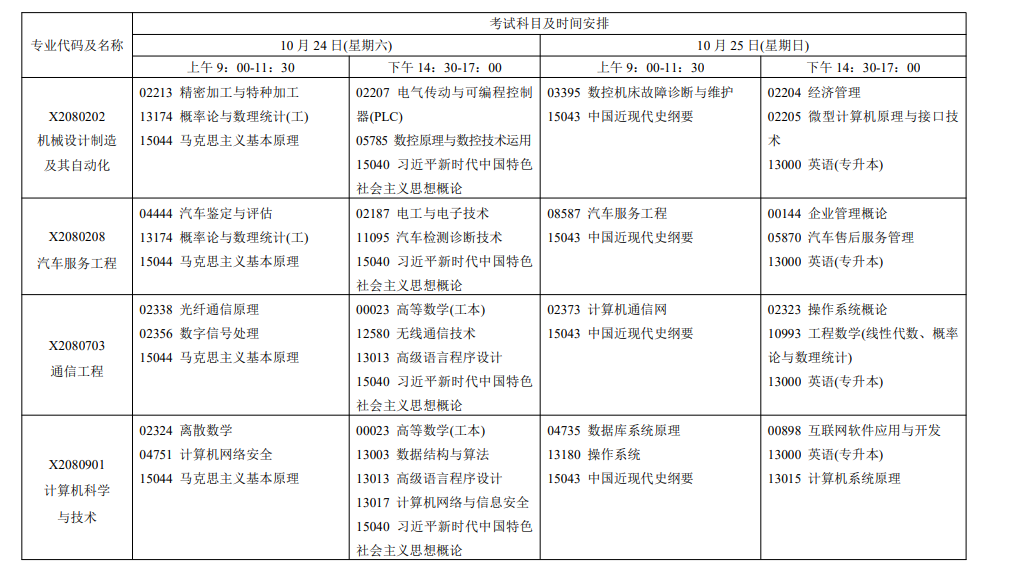 2026年10月江蘇省自學考試開考課程考試安排