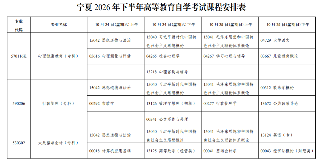 2026年10月寧夏自學考試開考課程考試安排