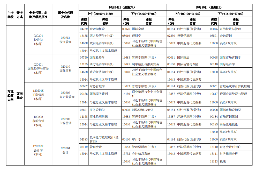 2026年10月河北省自學考試開考課程考試安排