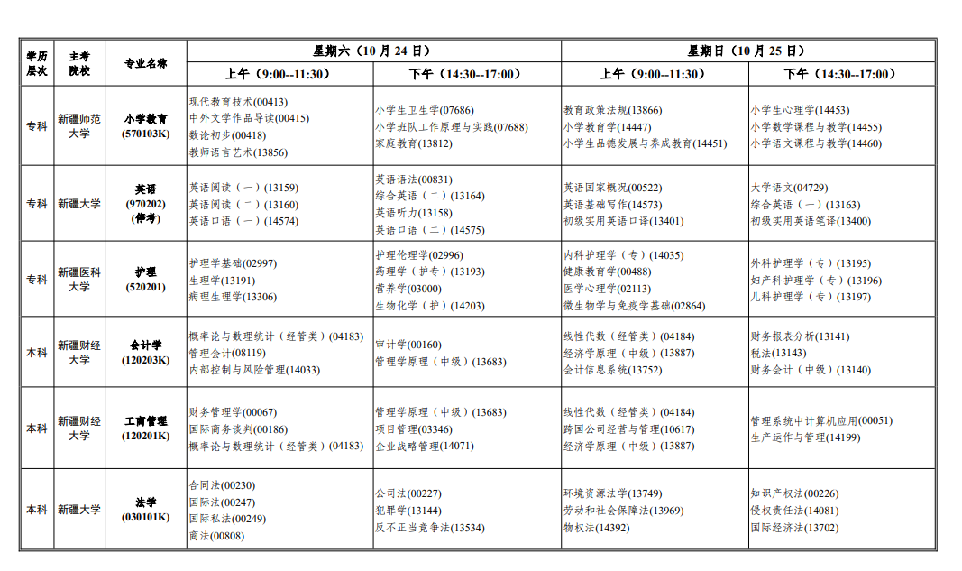 2026年10月新疆自學考試開考課程考試安排