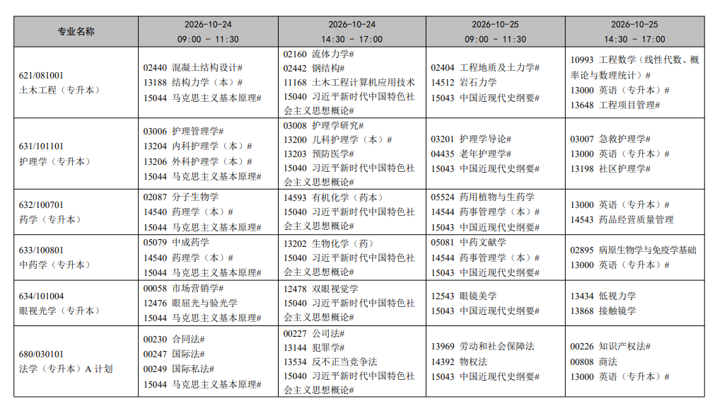 2026年10月遼寧省自學考試開考課程考試安排